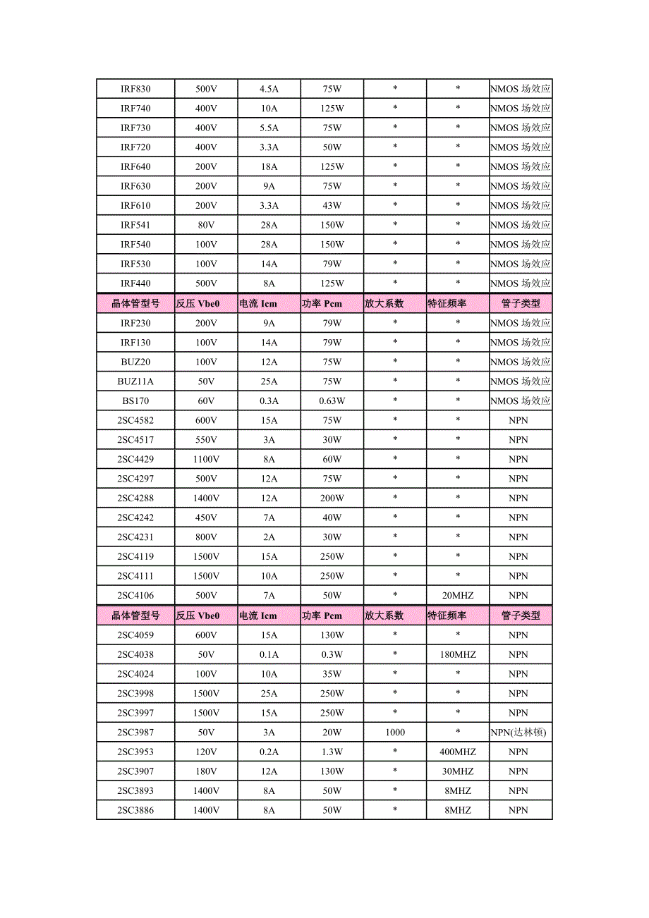 常用晶体管三极管资料大全(精品)_第2页