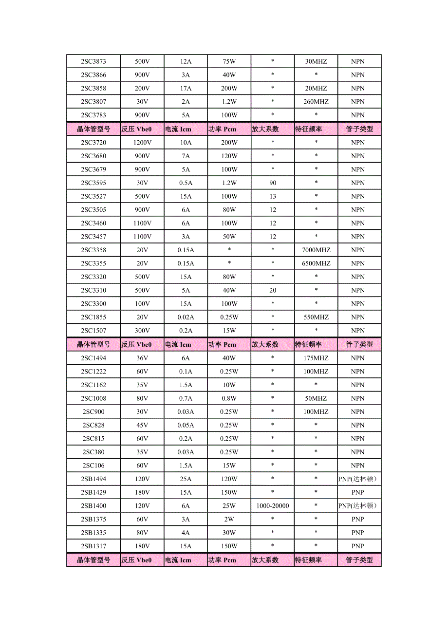 常用晶体管三极管资料大全(精品)_第3页