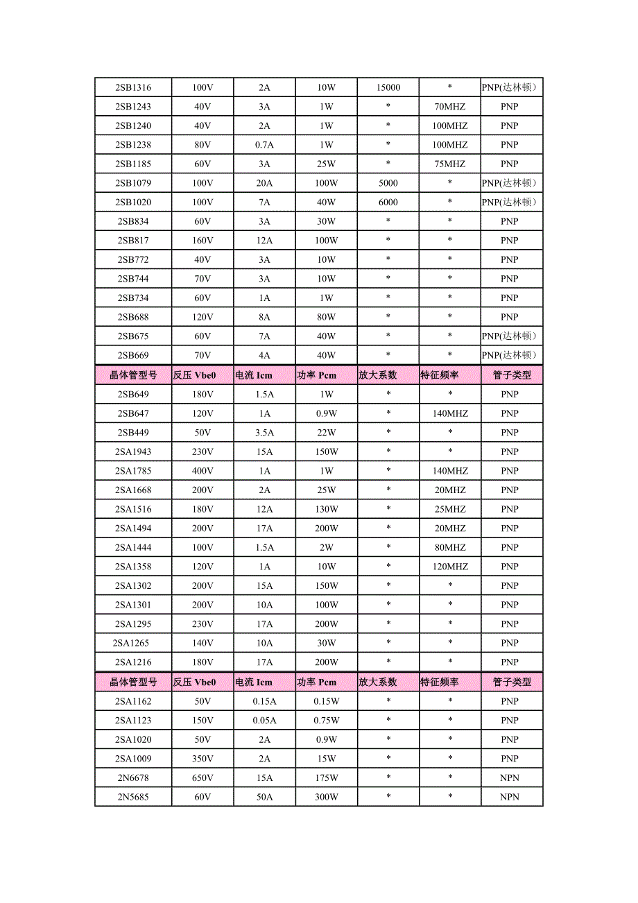 常用晶体管三极管资料大全(精品)_第4页