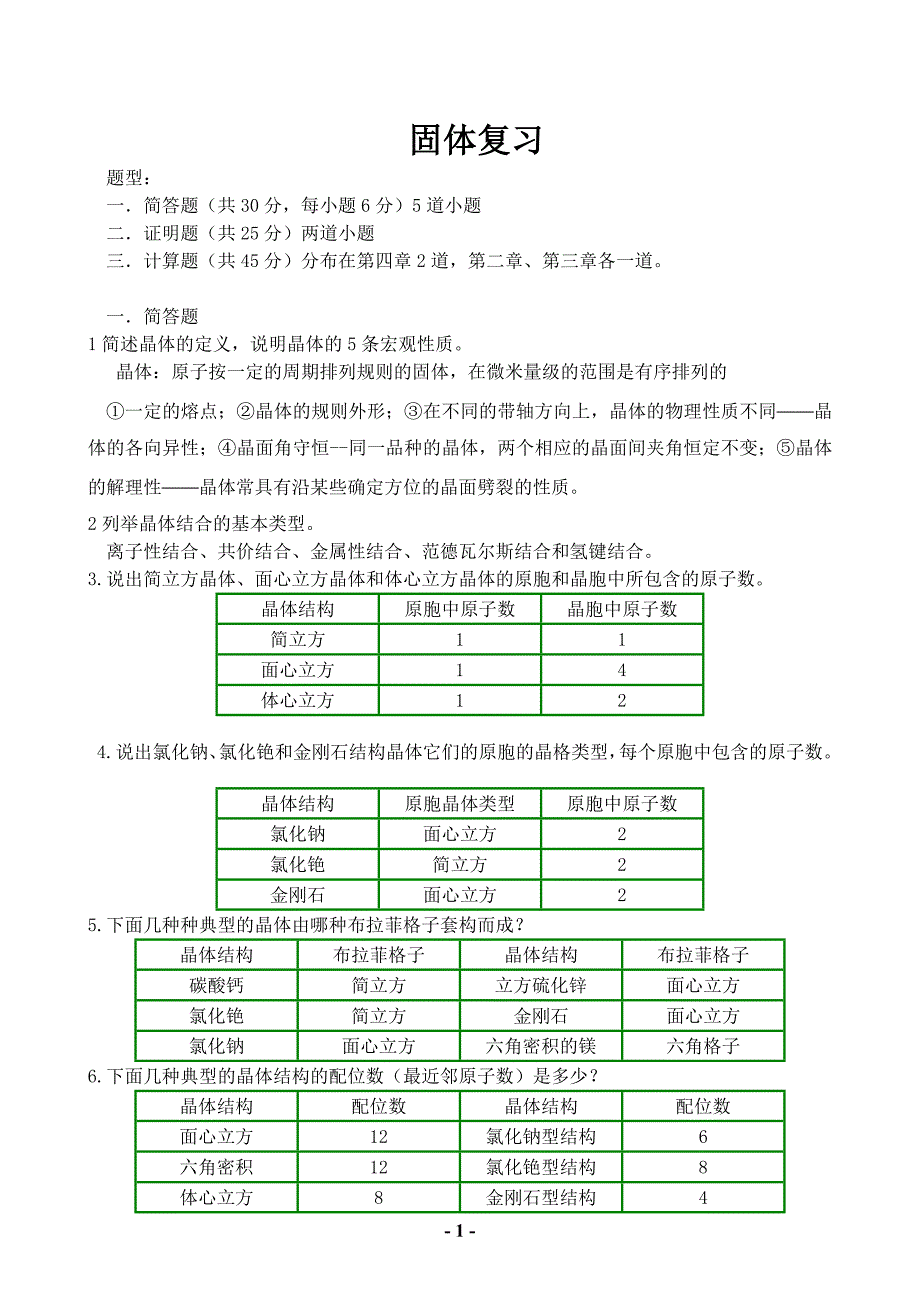 固体物理13年复习题考试重点1_第1页