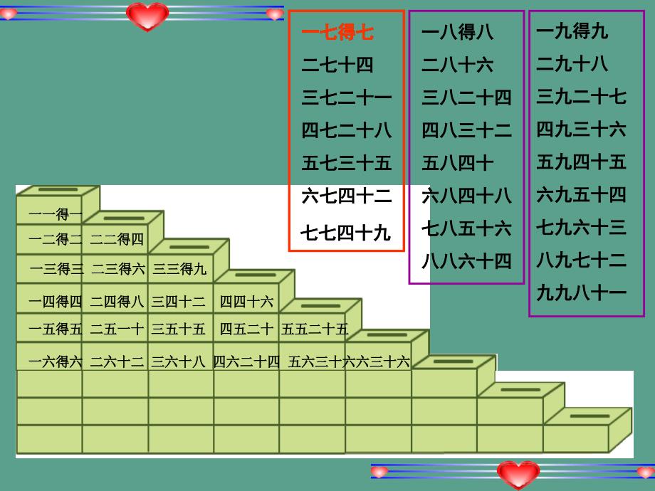 苏教版数学二年级上册乘法口诀表ppt课件_第3页