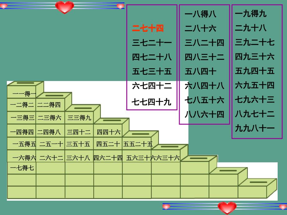 苏教版数学二年级上册乘法口诀表ppt课件_第4页