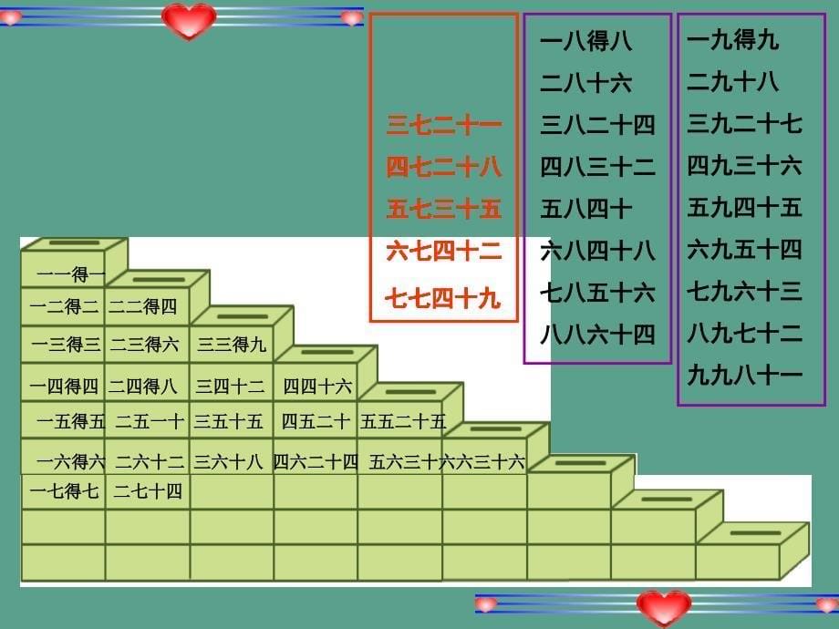 苏教版数学二年级上册乘法口诀表ppt课件_第5页