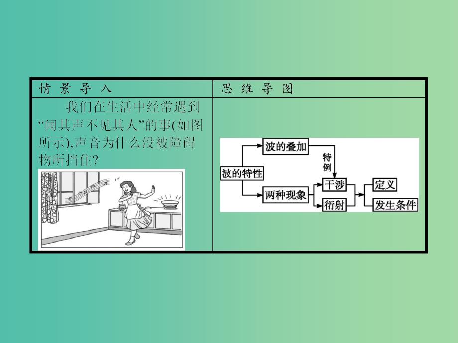 高中物理 第12章 机械波 4 波的衍射和干涉课件 新人教版选修3-4.ppt_第2页