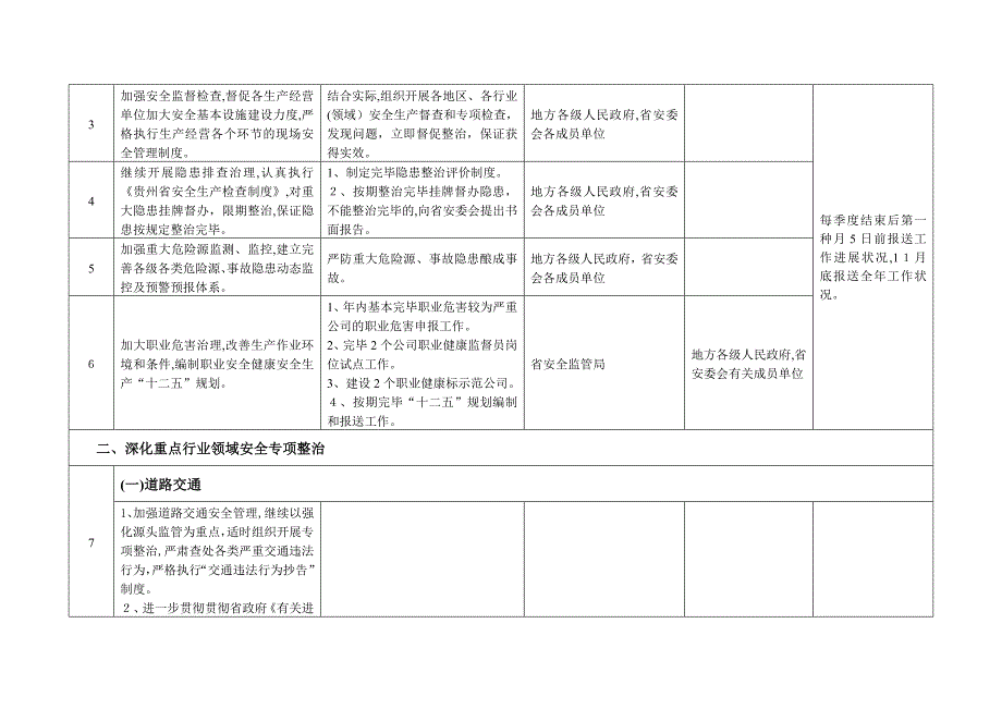 贵州省突出安全生产预防为主工作内容分解表_第2页