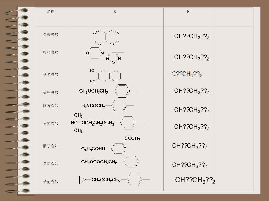 芳氧胺类药物的分析_第4页