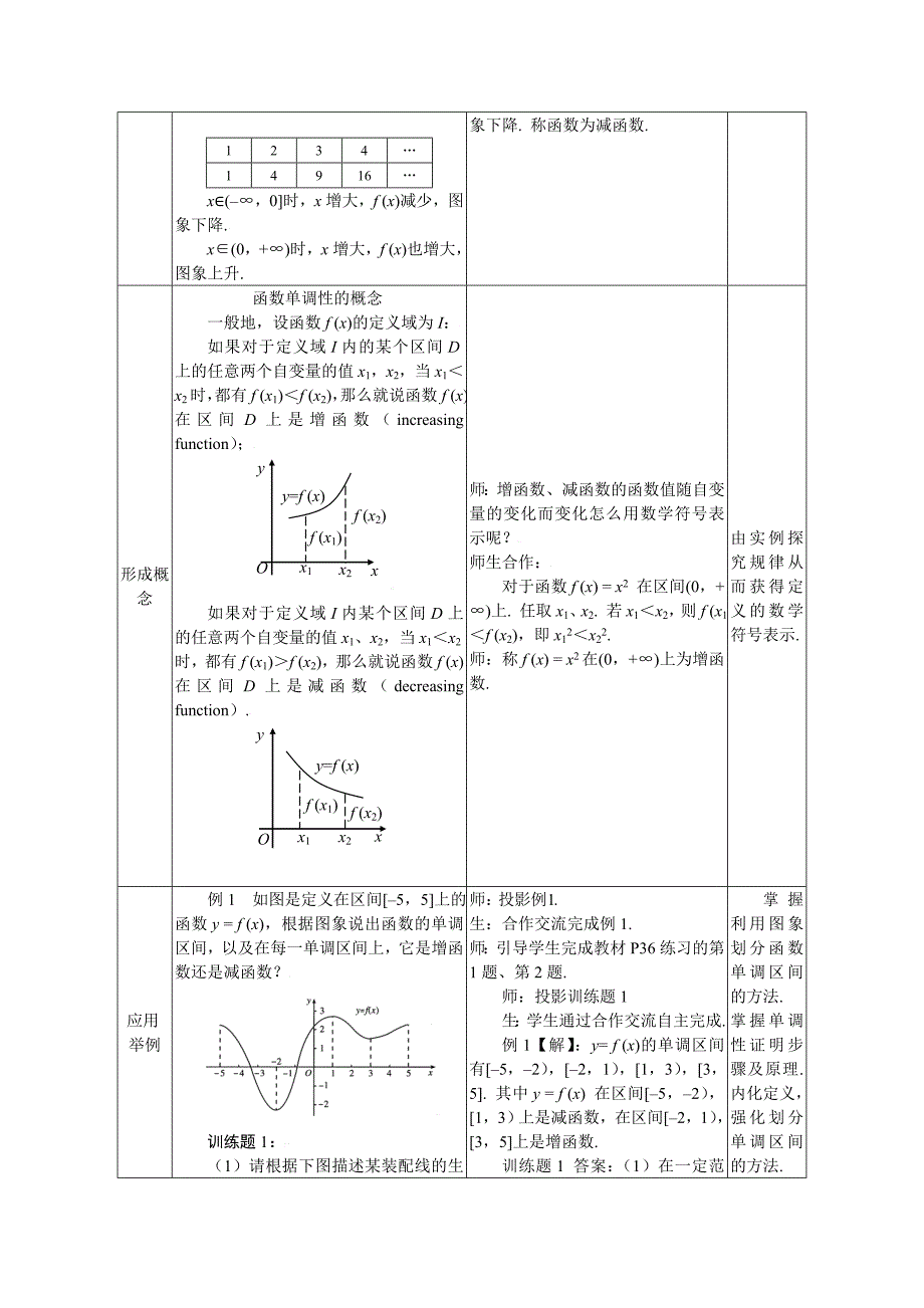人教A版数学必修一1.3.1函数的单调性教案_第2页