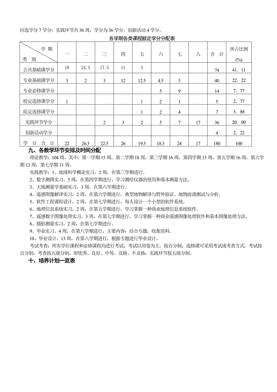 遥感教学计划.doc_第2页