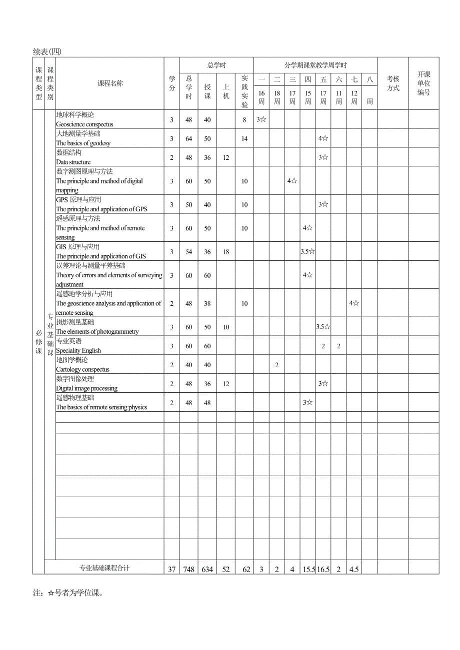 遥感教学计划.doc_第5页