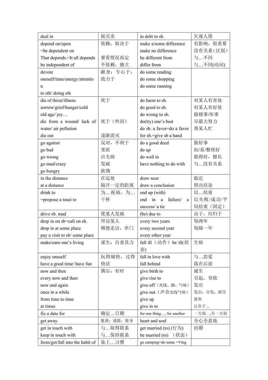高考英语复习—词组_第5页