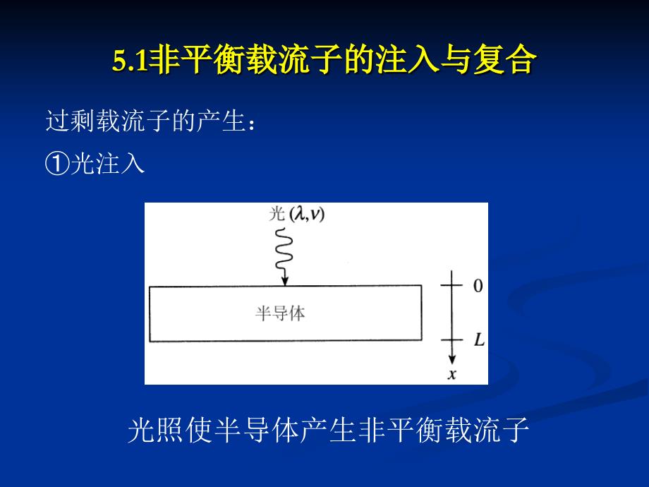 半导体物理：第五章 非平衡载流子_第4页