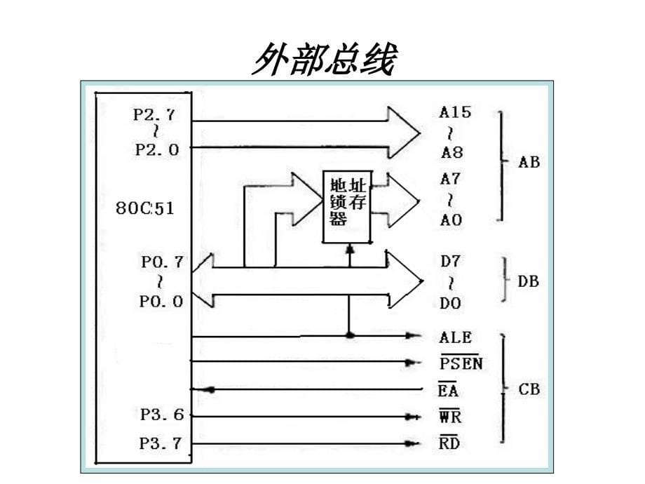 mcs51系统扩展技术_第5页