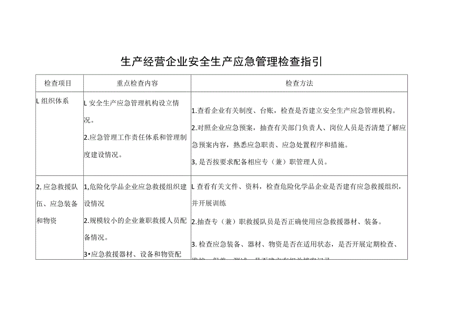 生产经营企业安全生产应急管理检查指引_第1页