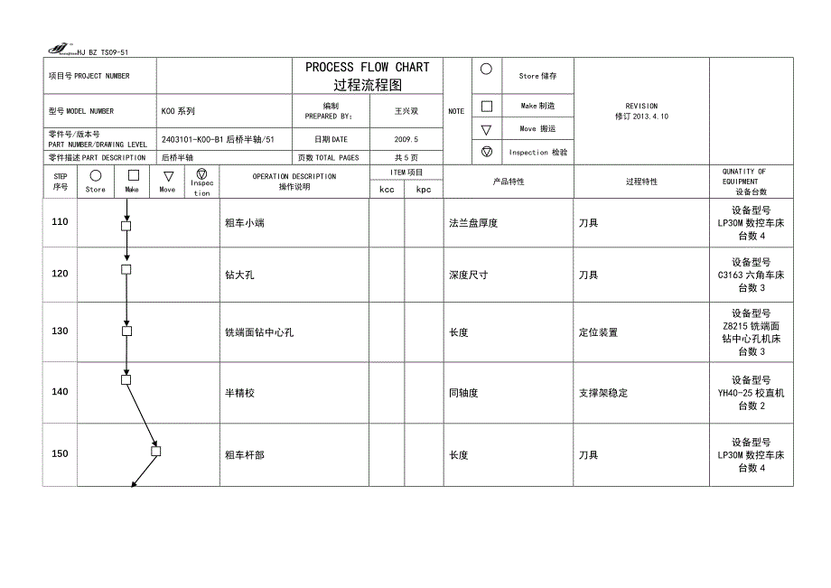 K00-过程流程图().doc_第3页