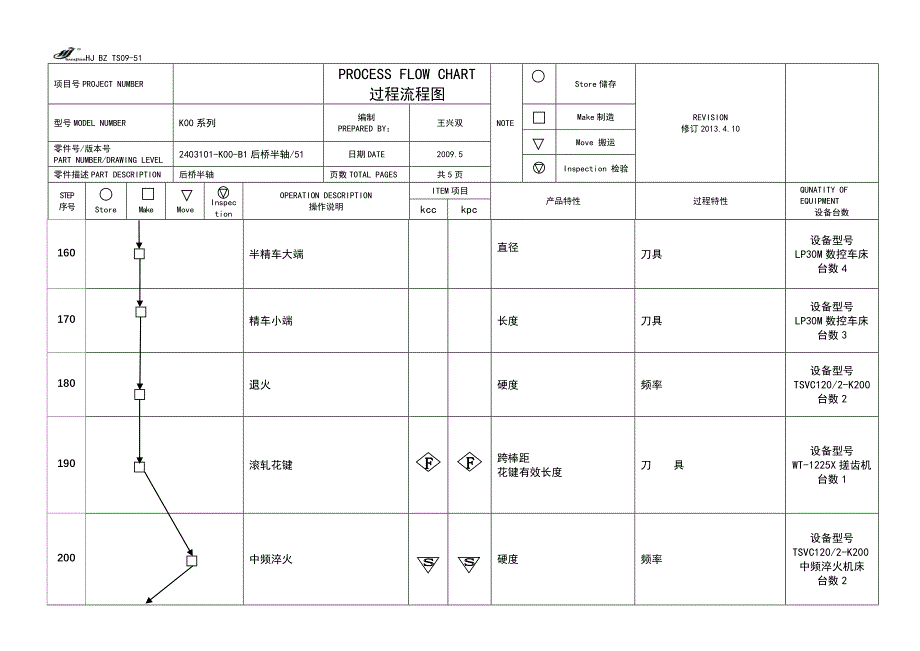 K00-过程流程图().doc_第4页