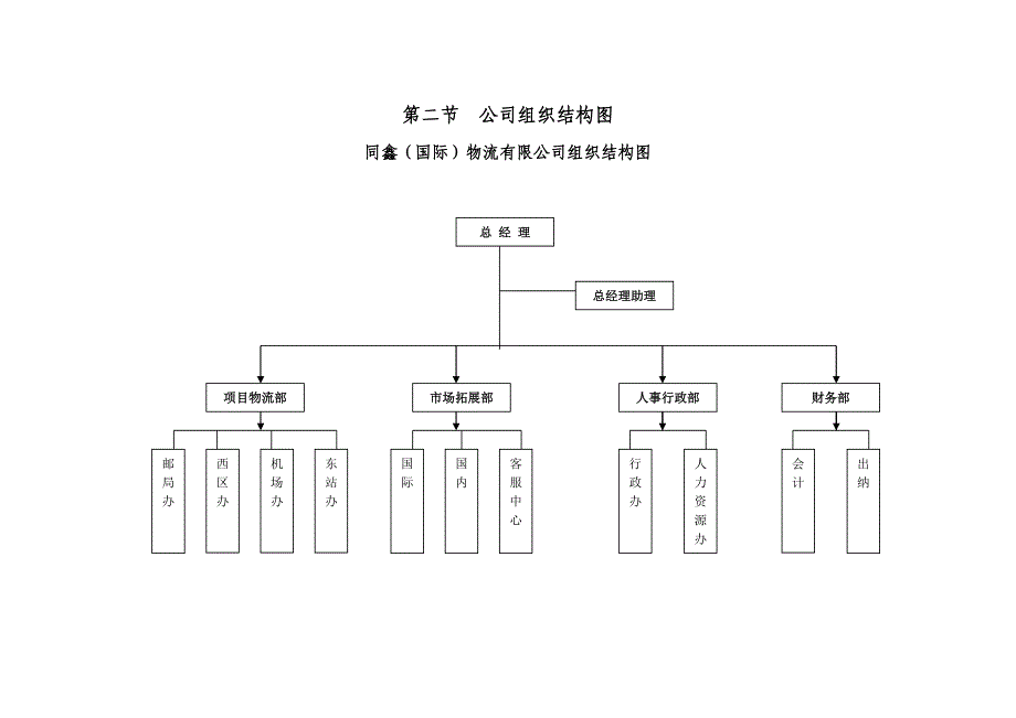 物流公司经营管理制度.doc_第4页