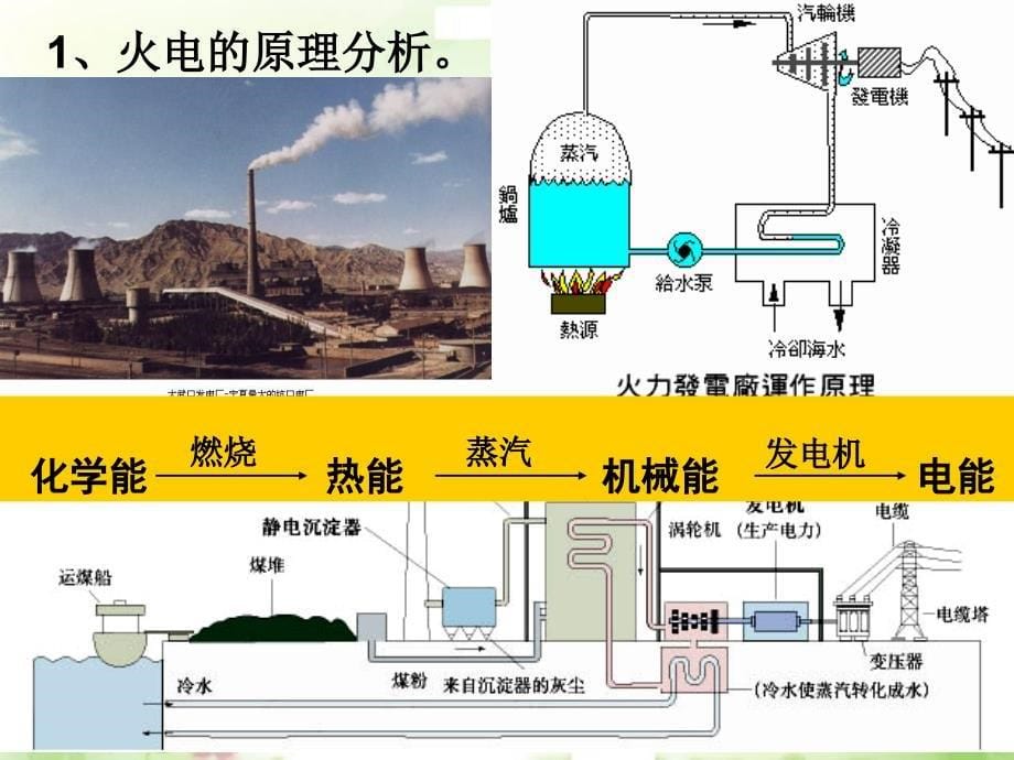 第二节化学能与电能_第5页