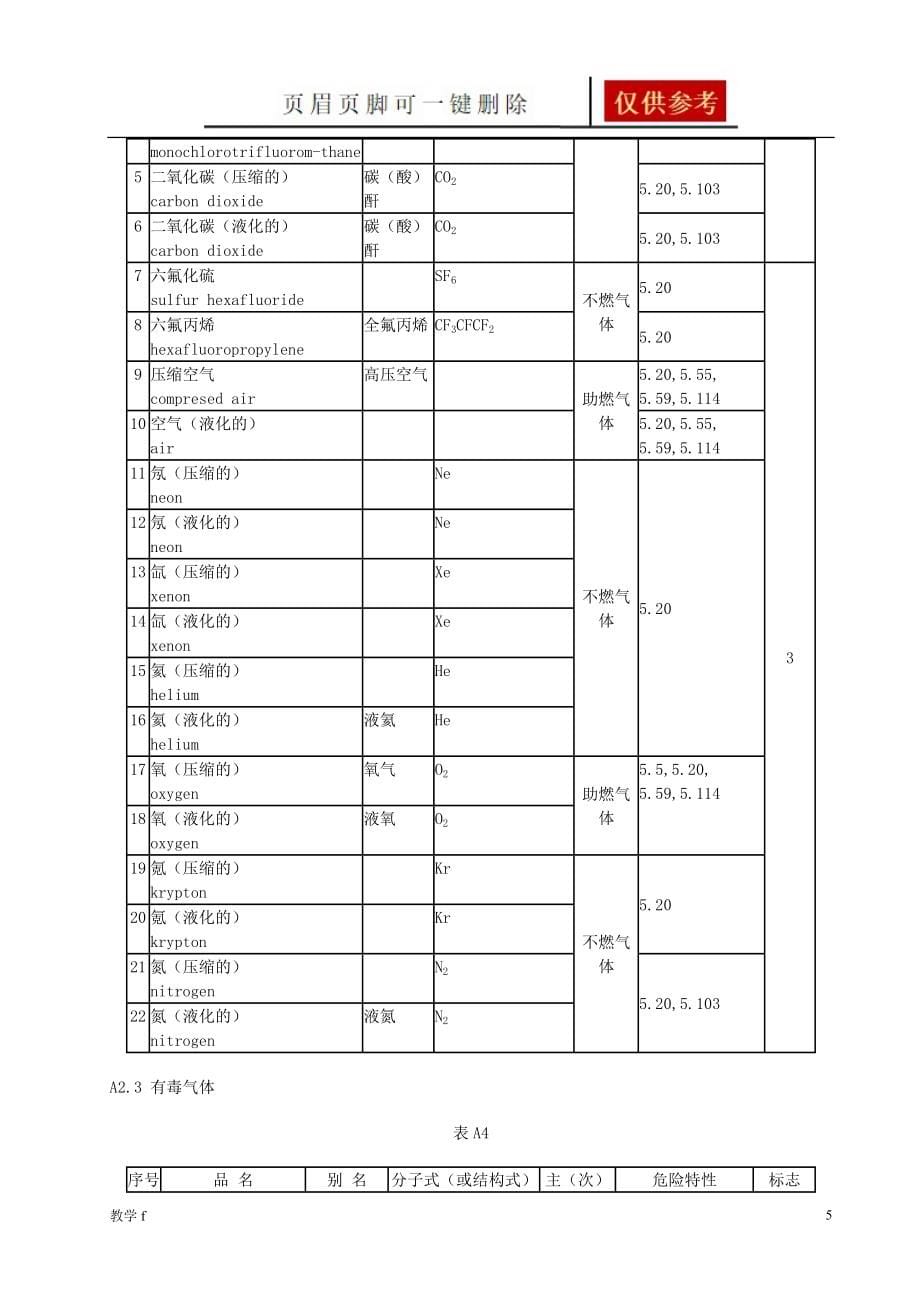 常用危险化学品分类明细表【沐风书苑】_第5页