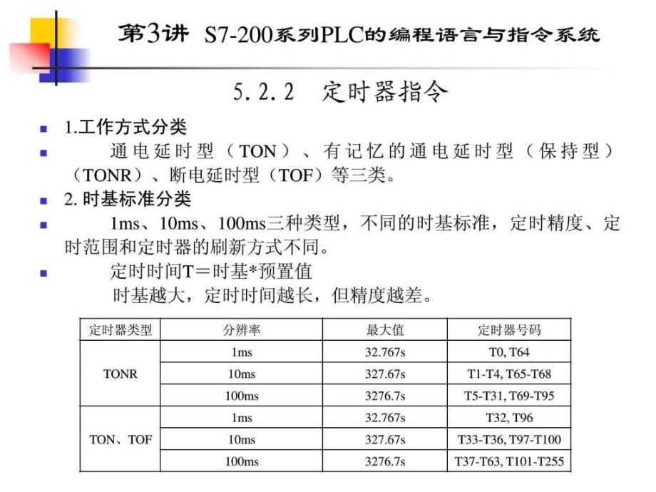 编程软件的使用方法.ppt_第2页