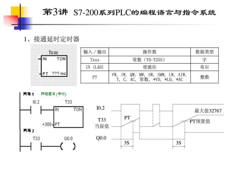 编程软件的使用方法.ppt_第4页