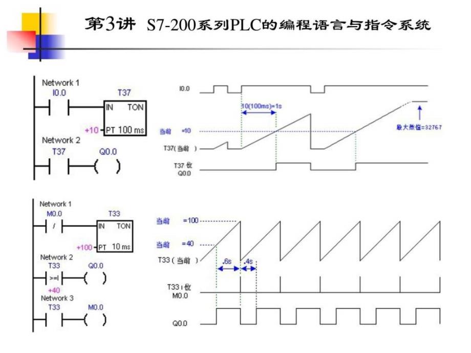 编程软件的使用方法.ppt_第5页