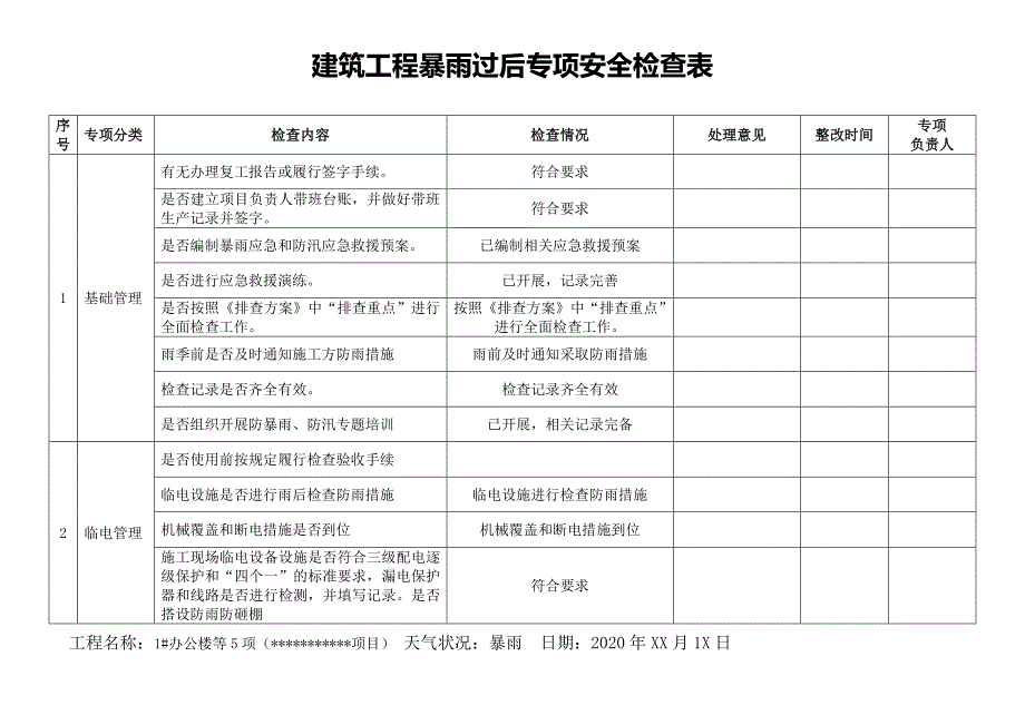 【方案】暴雨过后专项安全检查表（3页）_第1页