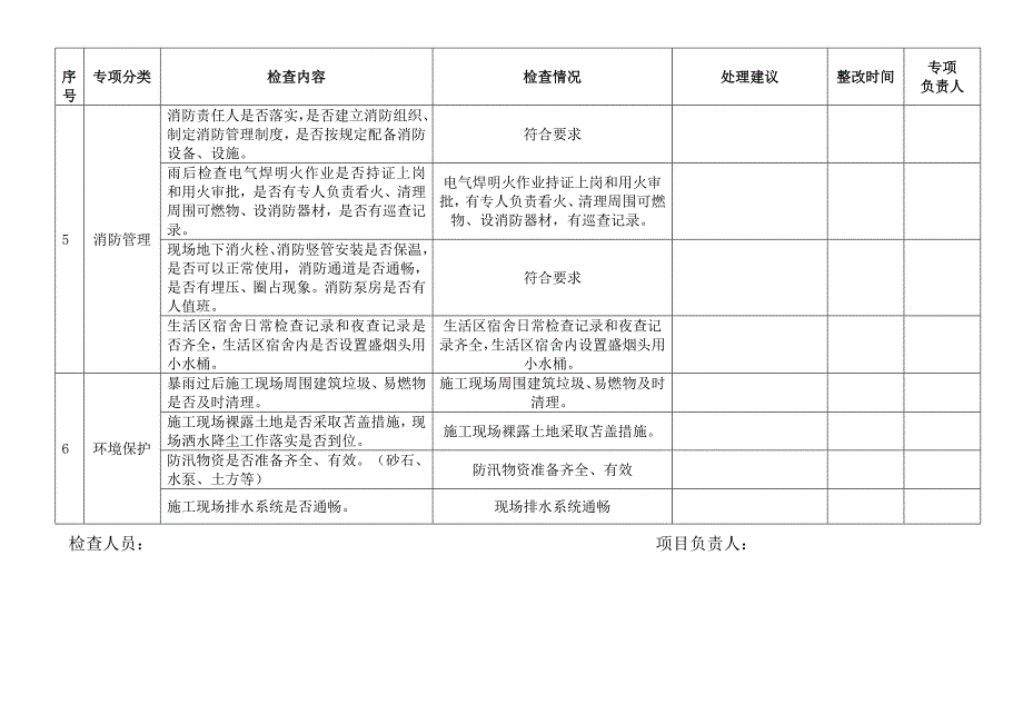 【方案】暴雨过后专项安全检查表（3页）_第3页