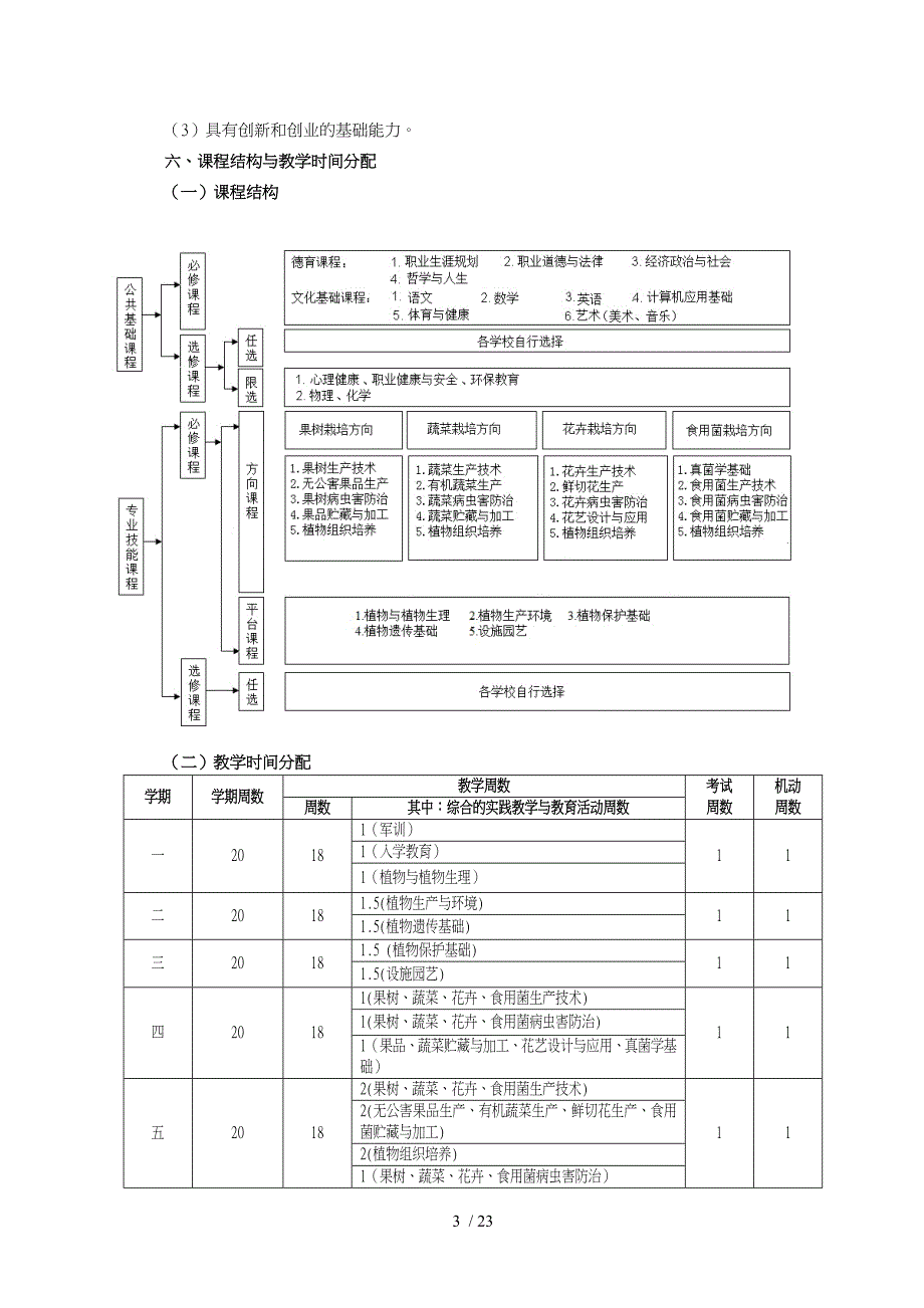 果蔬花卉生产技术专业指导性人才培养方案_第3页