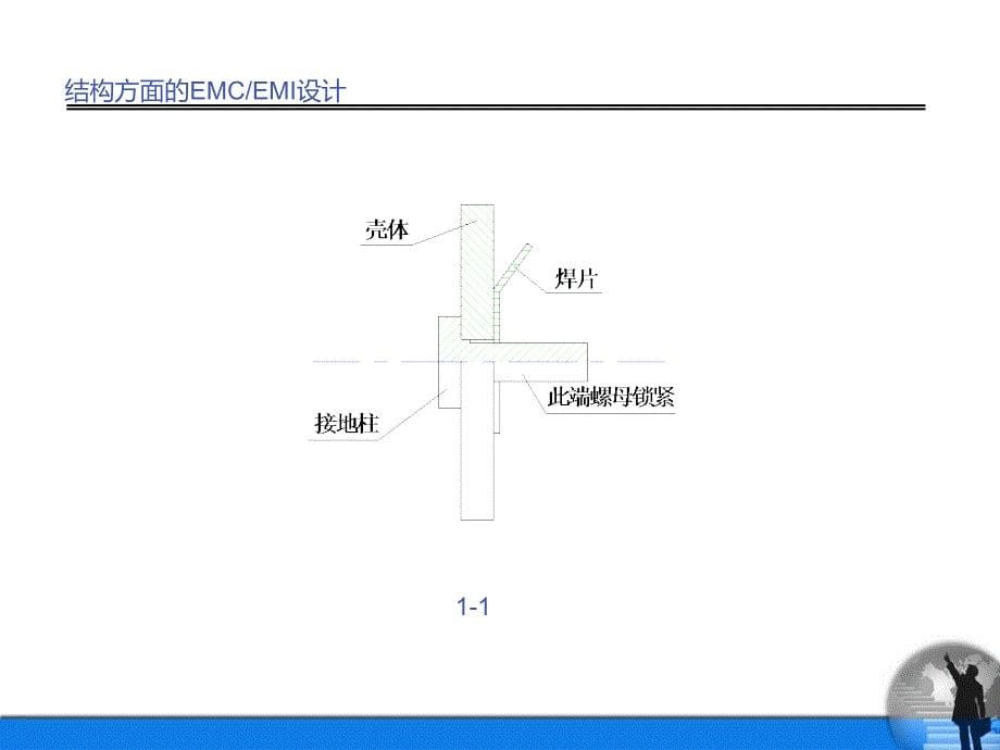 结构方面的EMC和EMI设计.ppt_第5页