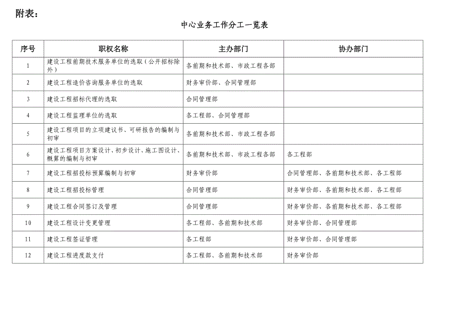 广州开发区政府投资建设项目管理中心_第1页