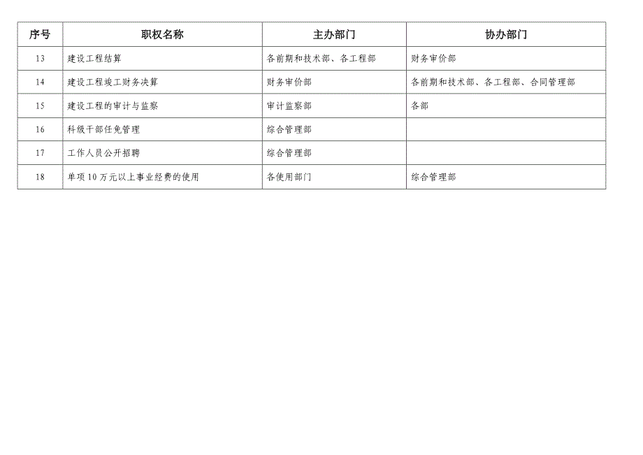 广州开发区政府投资建设项目管理中心_第2页