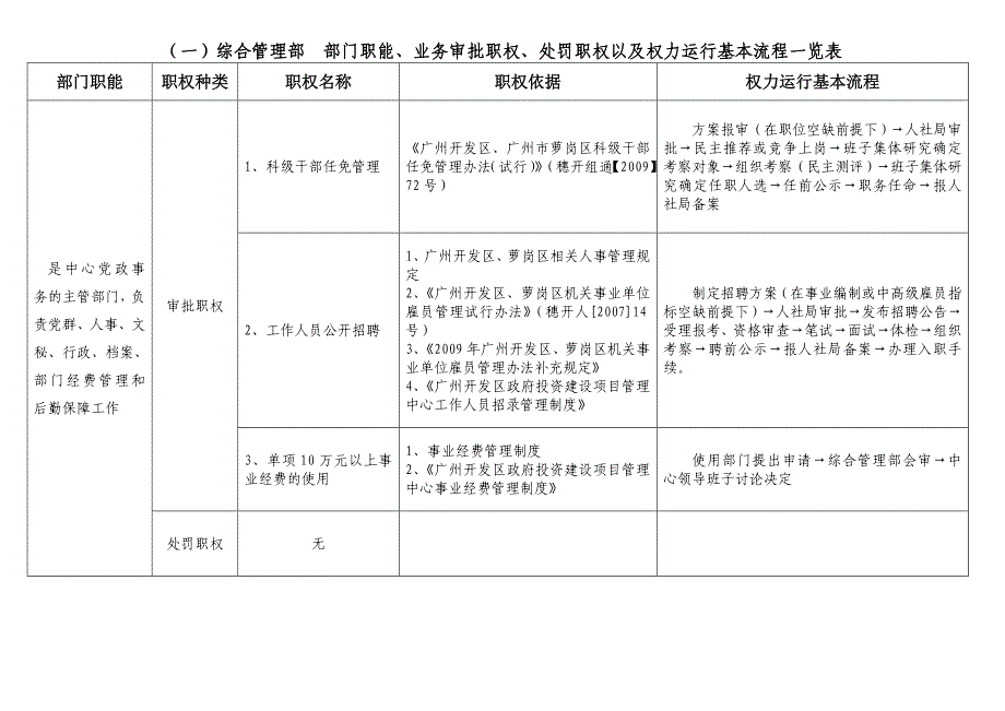 广州开发区政府投资建设项目管理中心_第3页