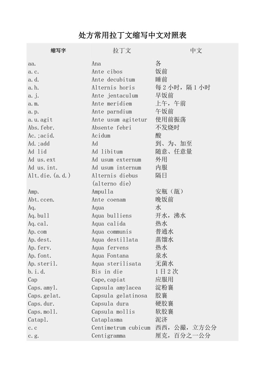 处方常用拉丁文缩写中文对照表__常用医学英文缩写对照表.doc_第1页