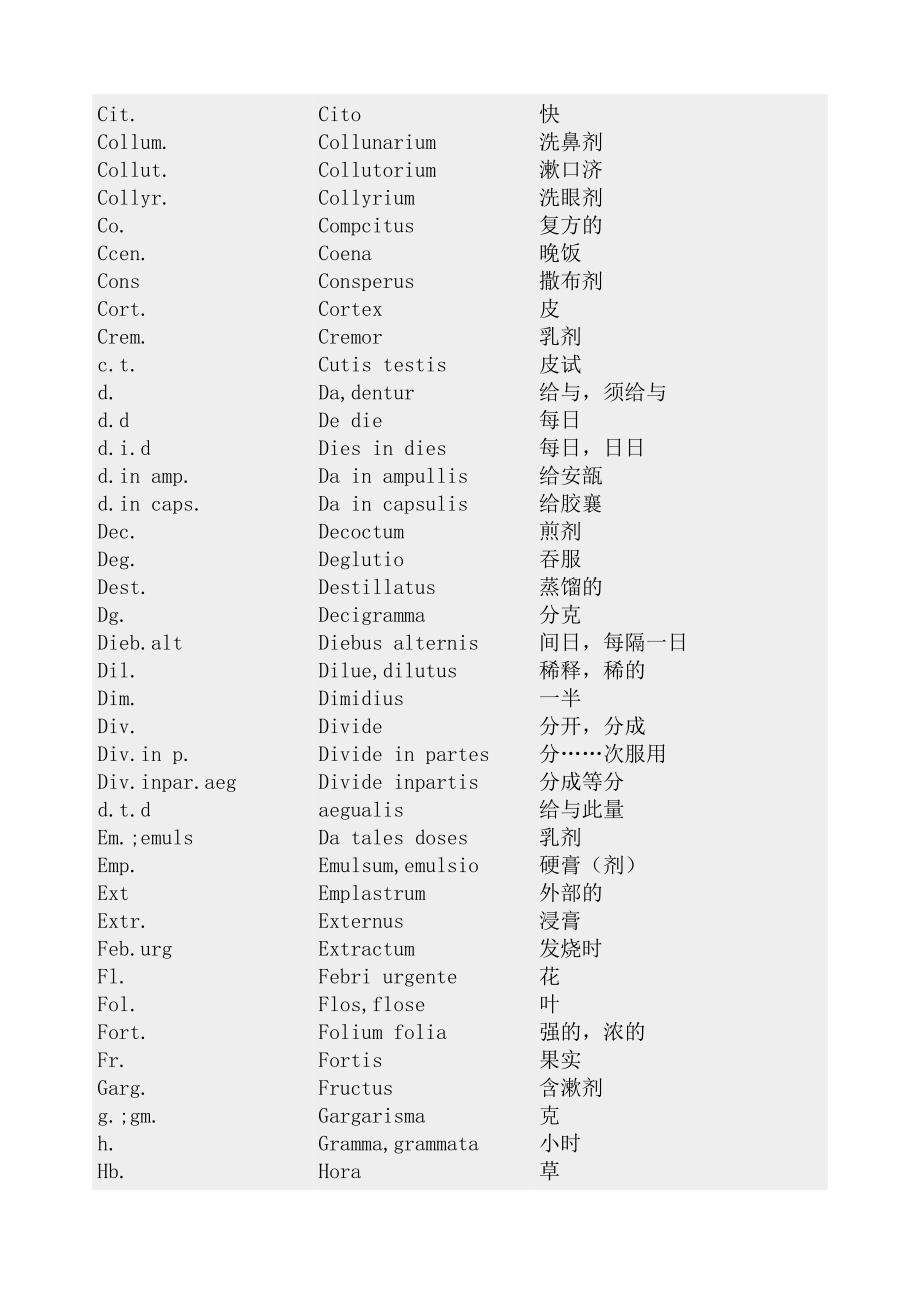 处方常用拉丁文缩写中文对照表__常用医学英文缩写对照表.doc_第2页