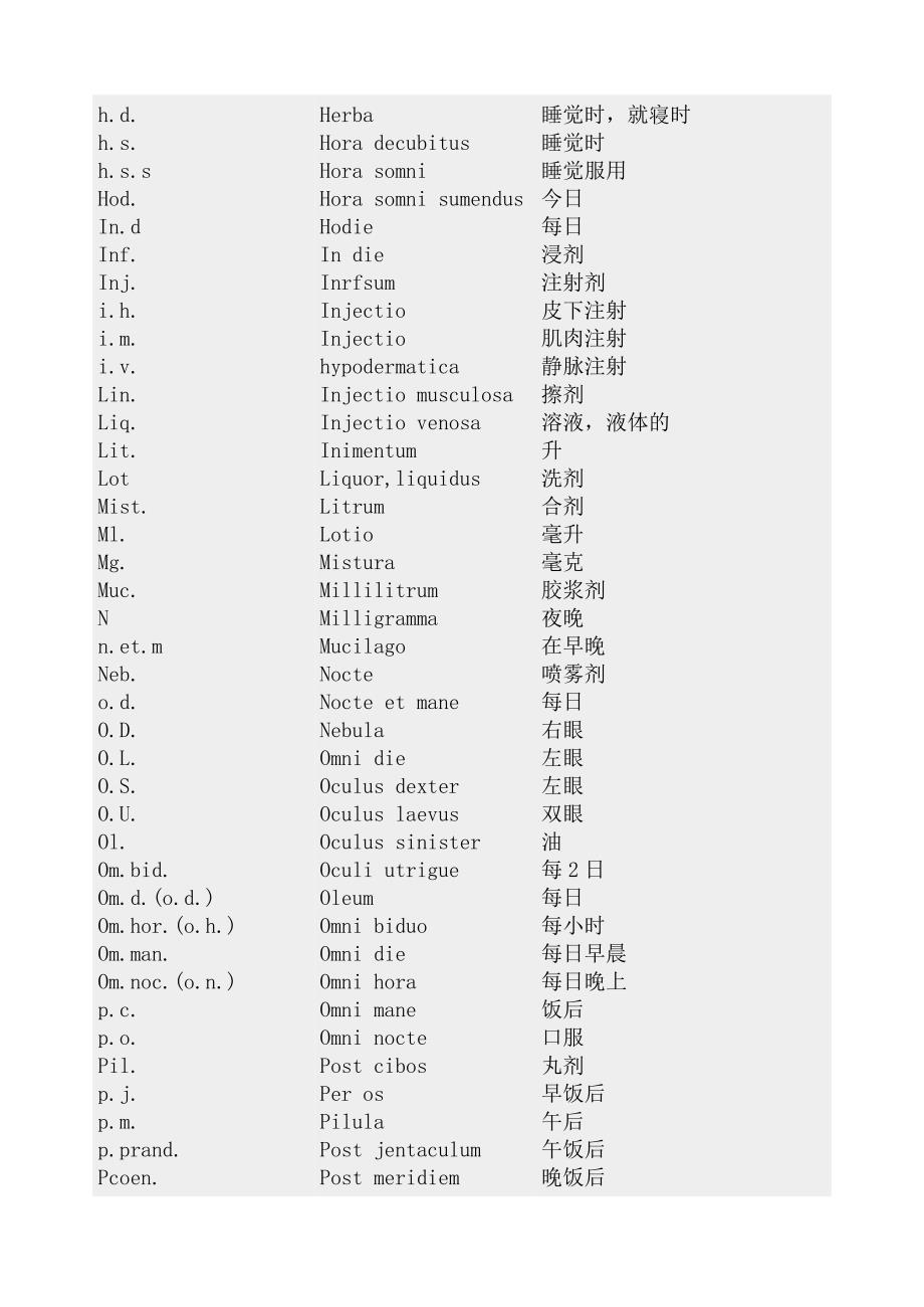 处方常用拉丁文缩写中文对照表__常用医学英文缩写对照表.doc_第3页