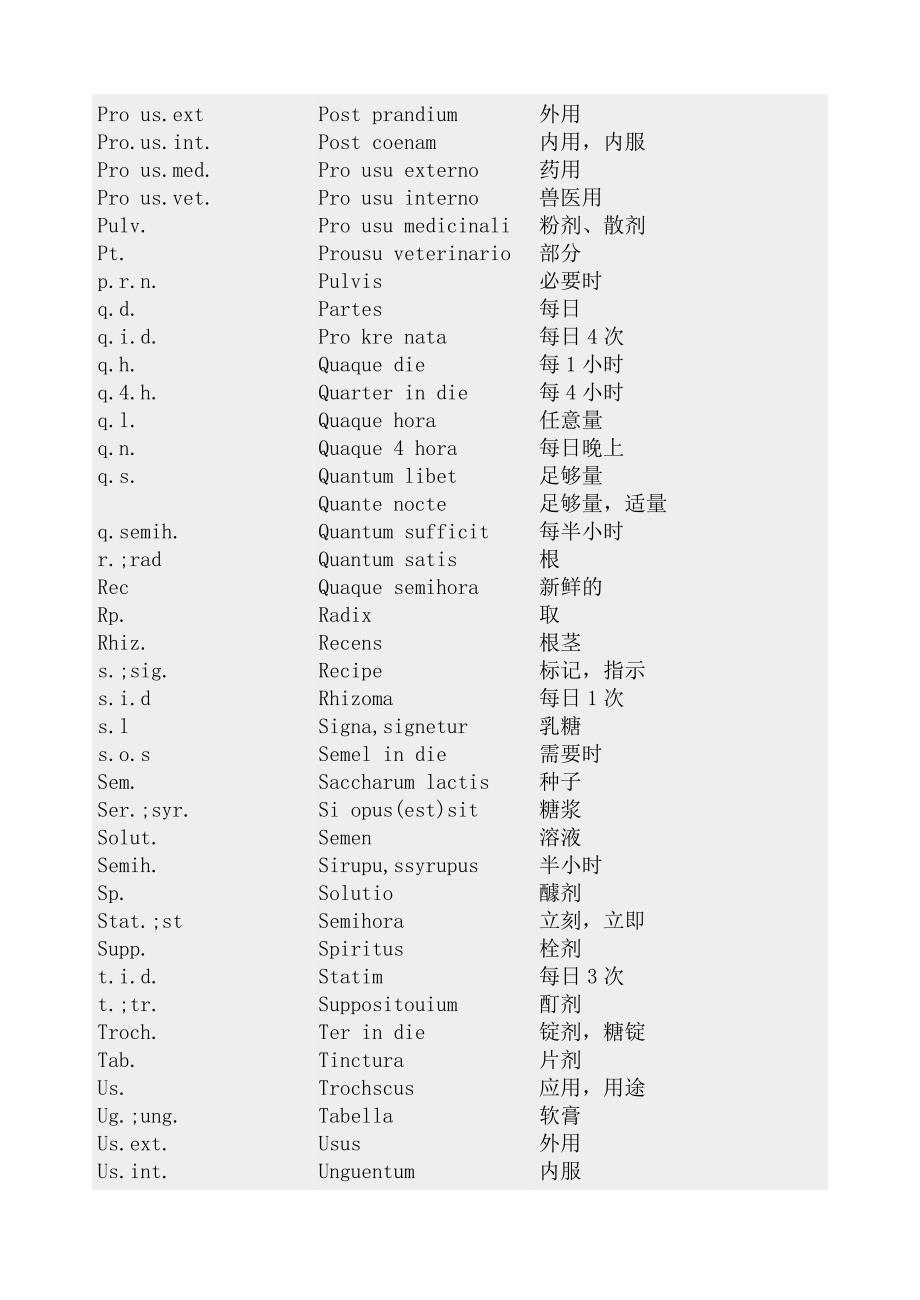 处方常用拉丁文缩写中文对照表__常用医学英文缩写对照表.doc_第4页