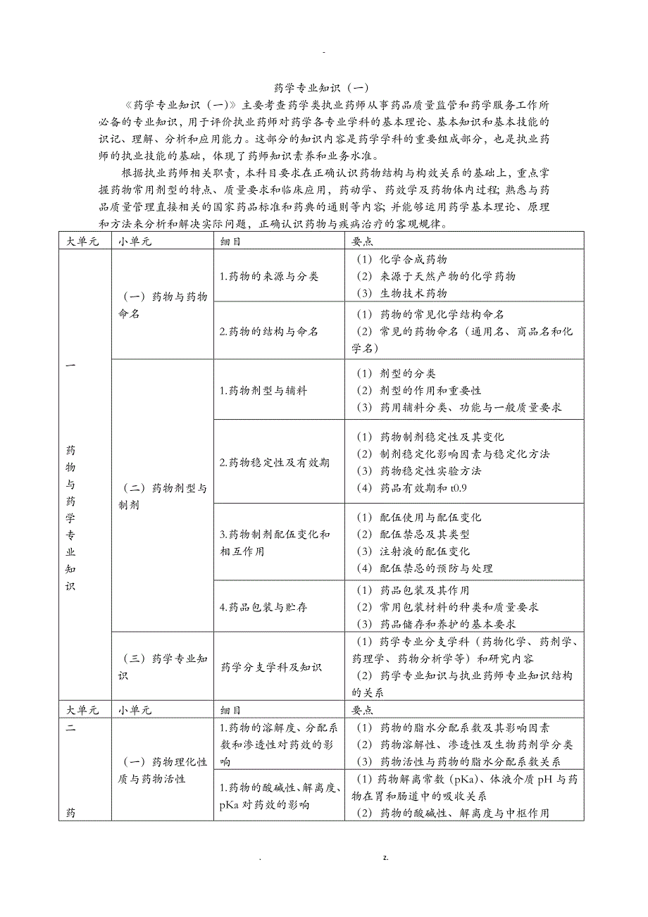 药学专业技术知识一_第1页