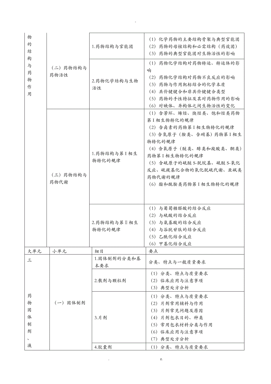 药学专业技术知识一_第2页