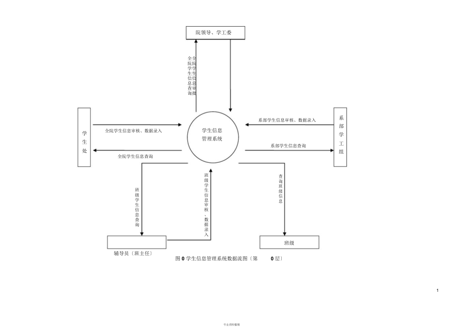 学生信息管理系统数据流图汇总_第3页