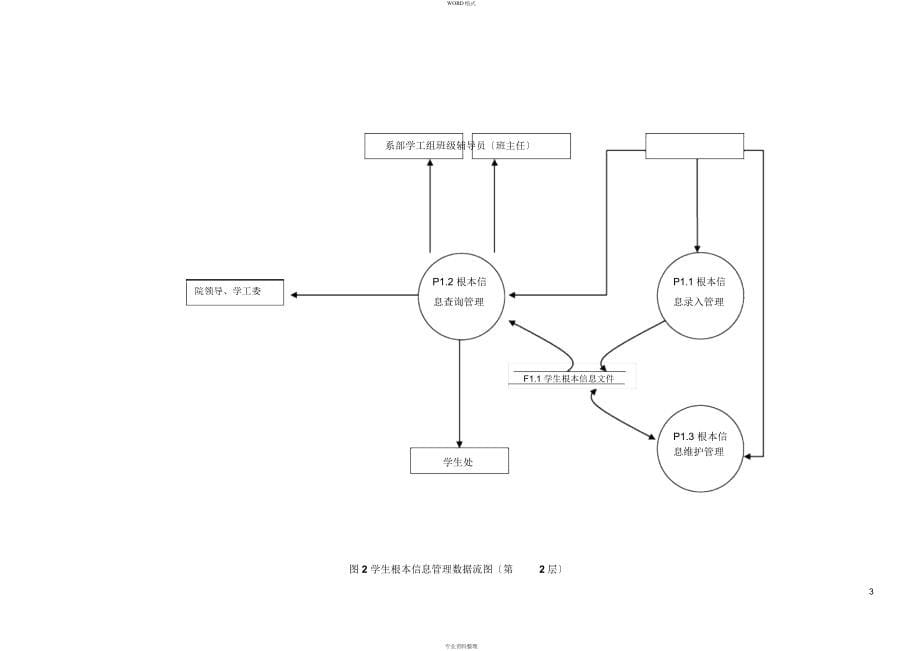 学生信息管理系统数据流图汇总_第5页