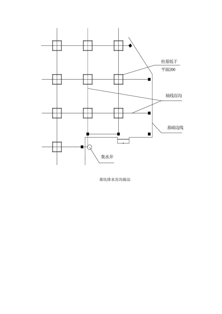 塔吊基础土方工程施工方案_第5页