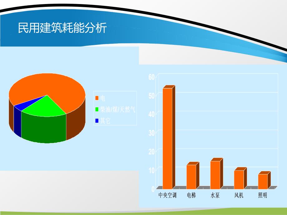 民用建筑中央空调节能方案介绍_第2页