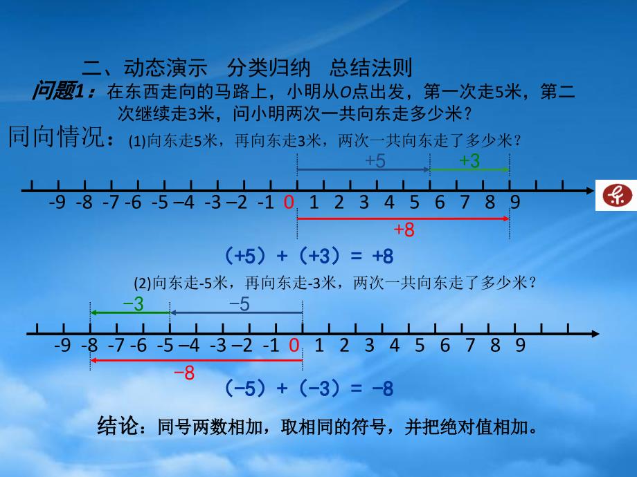 六年级数学上册2.4有理数的加法课件鲁教五四制_第3页