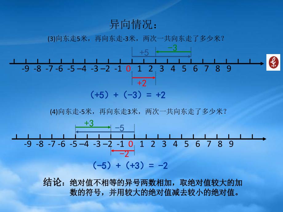 六年级数学上册2.4有理数的加法课件鲁教五四制_第4页