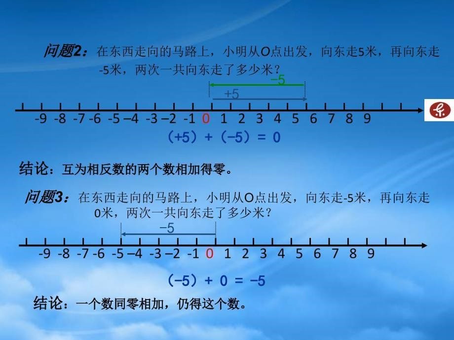 六年级数学上册2.4有理数的加法课件鲁教五四制_第5页