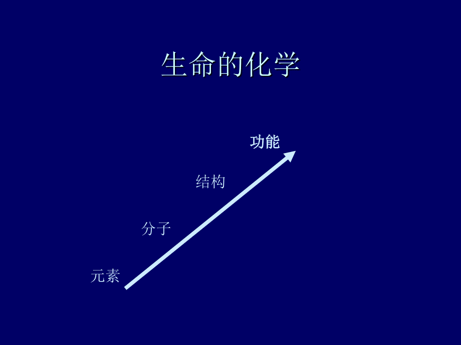 现代生物学导论2生命的基本化学组成_第2页