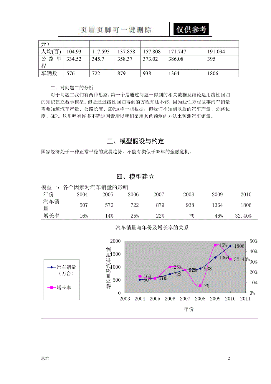 数学建模 汽车销量预测[应用材料]_第2页