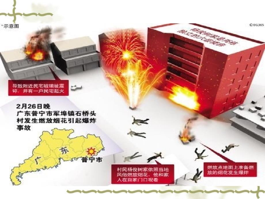 烟花爆竹事故案例精选_第4页