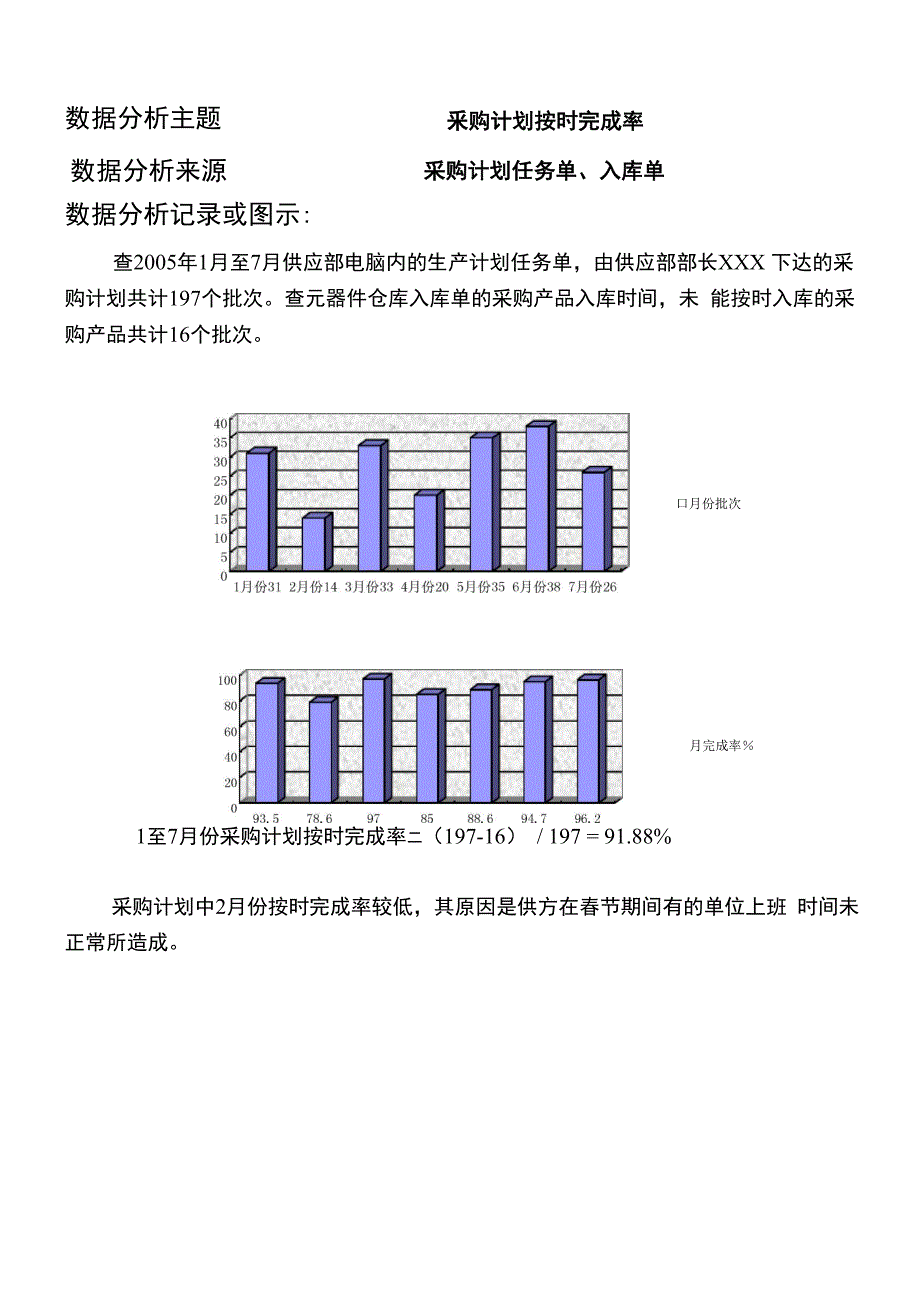 数据分析报告模板_第2页