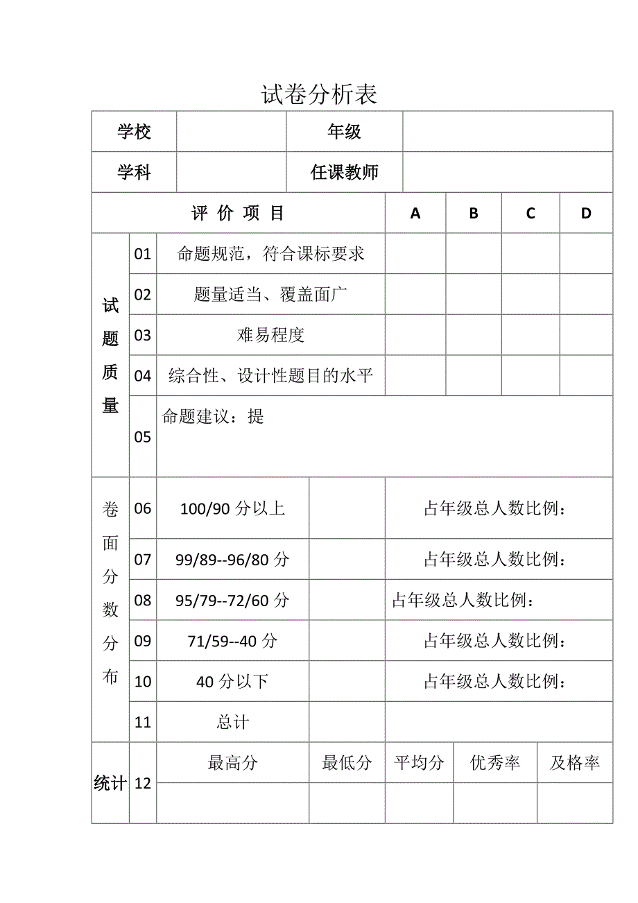 语文试卷分析表.doc_第1页